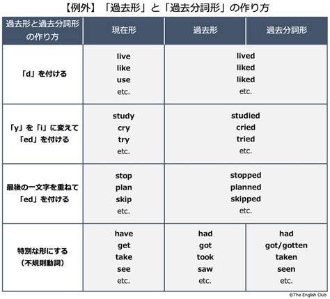 charity 動詞|charity(英語)の日本語訳、読み方は .